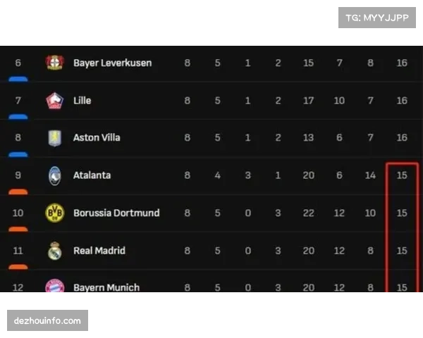 欧足联讨论下赛季起，在欧冠比赛中增加“预期助攻(xA)”与“传中落点”的实时数据流